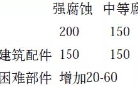 滨州安特佳耐固防腐带您了解耐腐蚀涂层防护机理与涂层钢腐蚀破坏原因及防护